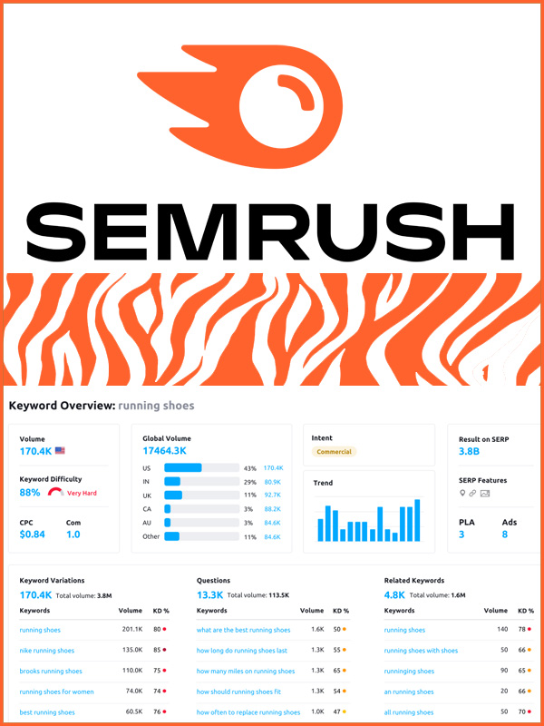 Semrush, tool seo internazionale con focus su molteplici mercati nazionali