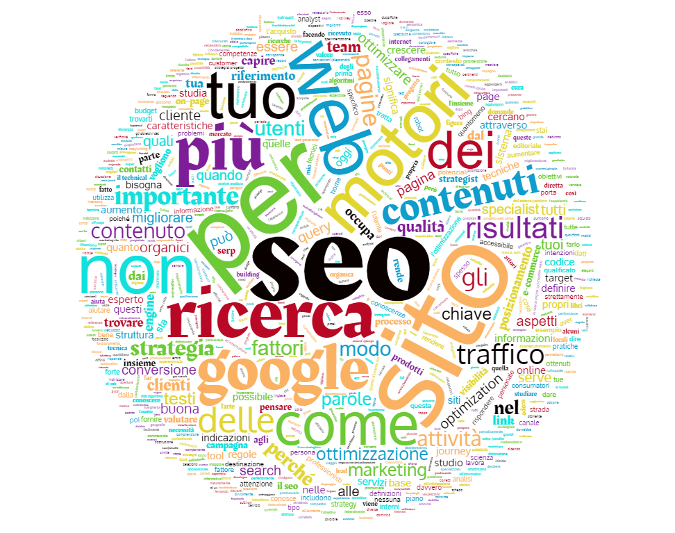 Definizione Tag Cloud SEO 